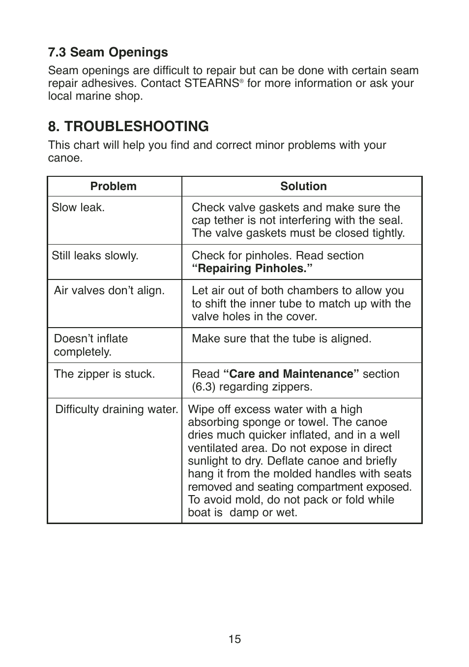 Troubleshooting | Stearns Recreational Back Country B801 Green Red User Manual | Page 17 / 74