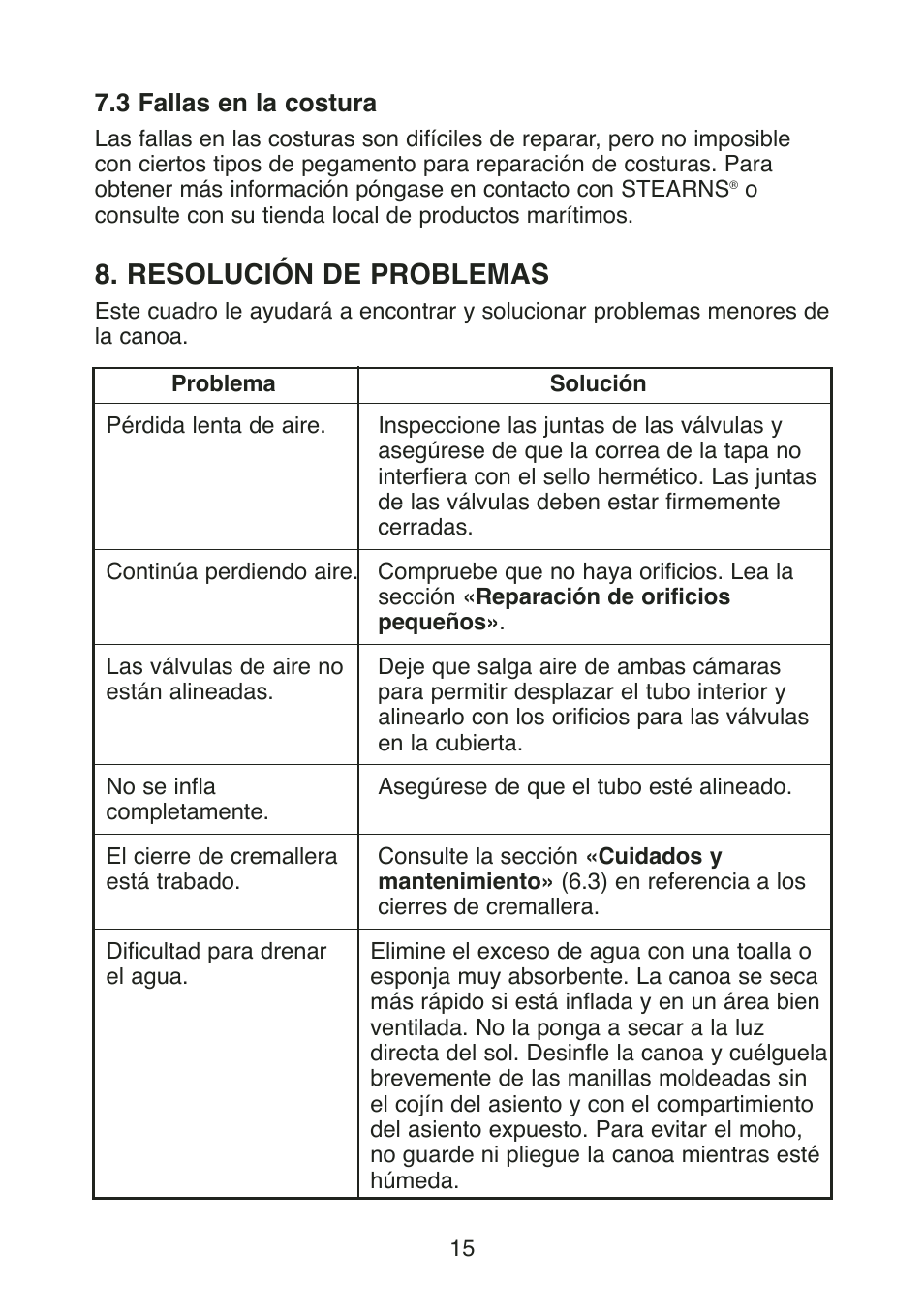 Resolución de problemas | Stearns Recreational Back Country B801 Green Red User Manual | Page 34 / 74