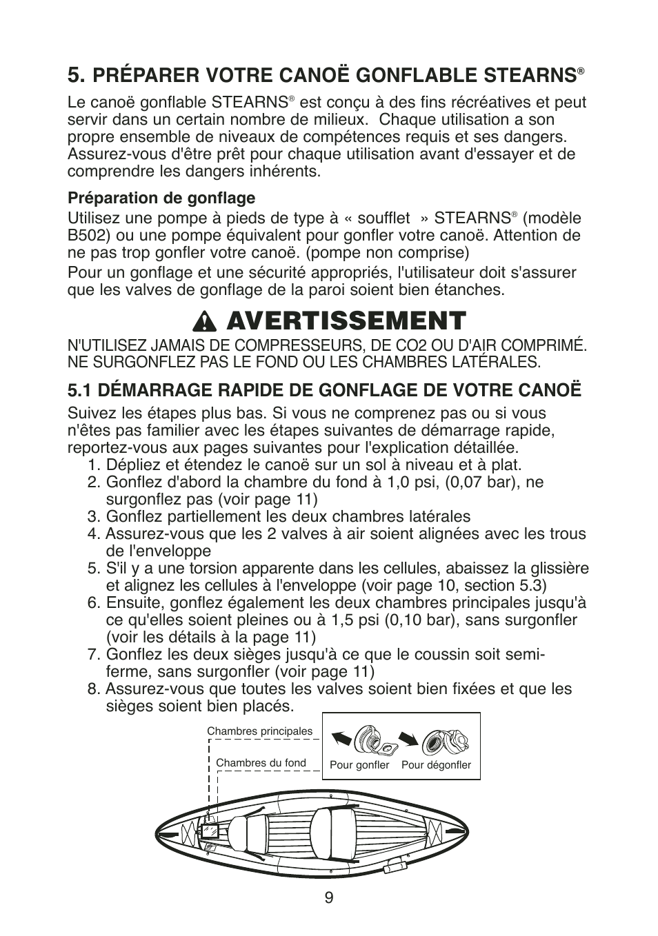 L avertissement, Préparer votre canoë gonflable stearns, 1 démarrage rapide de gonflage de votre canoë | Stearns Recreational Back Country B801 Green Red User Manual | Page 46 / 74