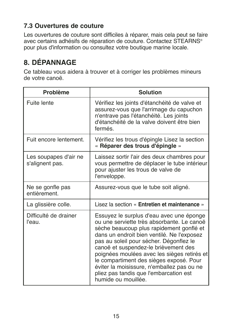 Dépannage | Stearns Recreational Back Country B801 Green Red User Manual | Page 52 / 74