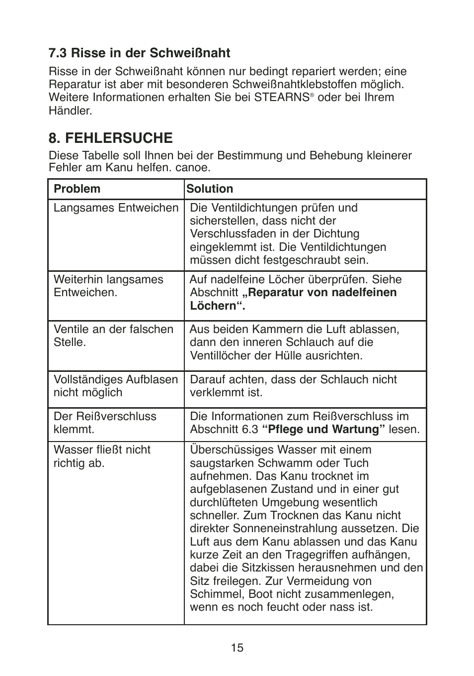 Fehlersuche | Stearns Recreational Back Country B801 Green Red User Manual | Page 70 / 74