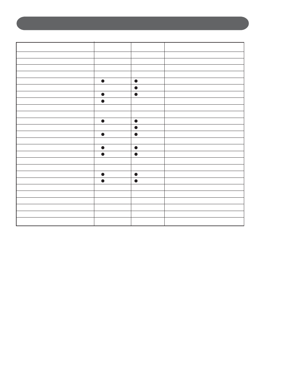 Midi implementation chart | Suzuki Musical Instrument Corp. GP-3 User Manual | Page 90 / 100