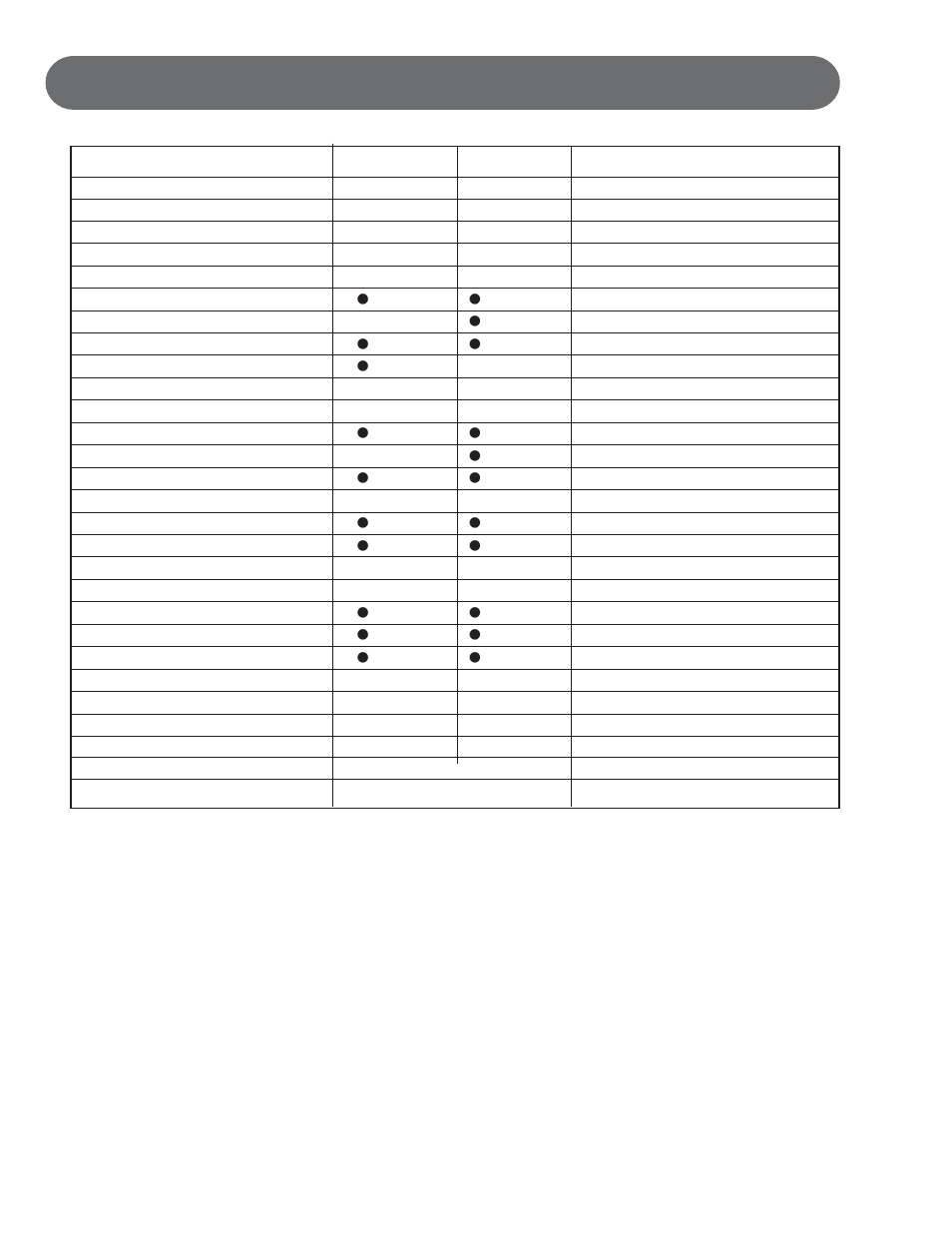 Midi implementation chart | Suzuki Musical Instrument Corp. HP-97 User Manual | Page 34 / 44