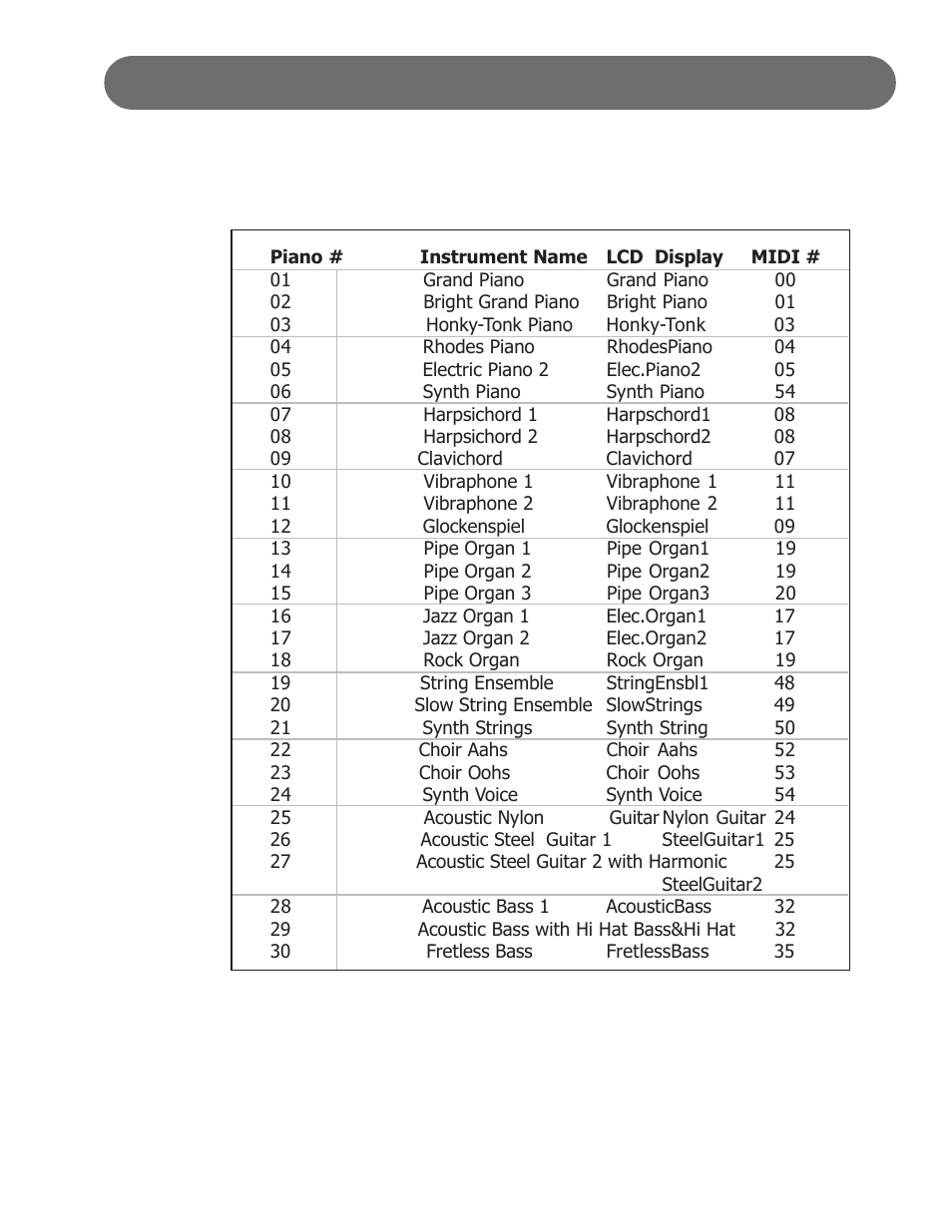 Voice list | Suzuki Musical Instrument Corp. HP-97 User Manual | Page 35 / 44