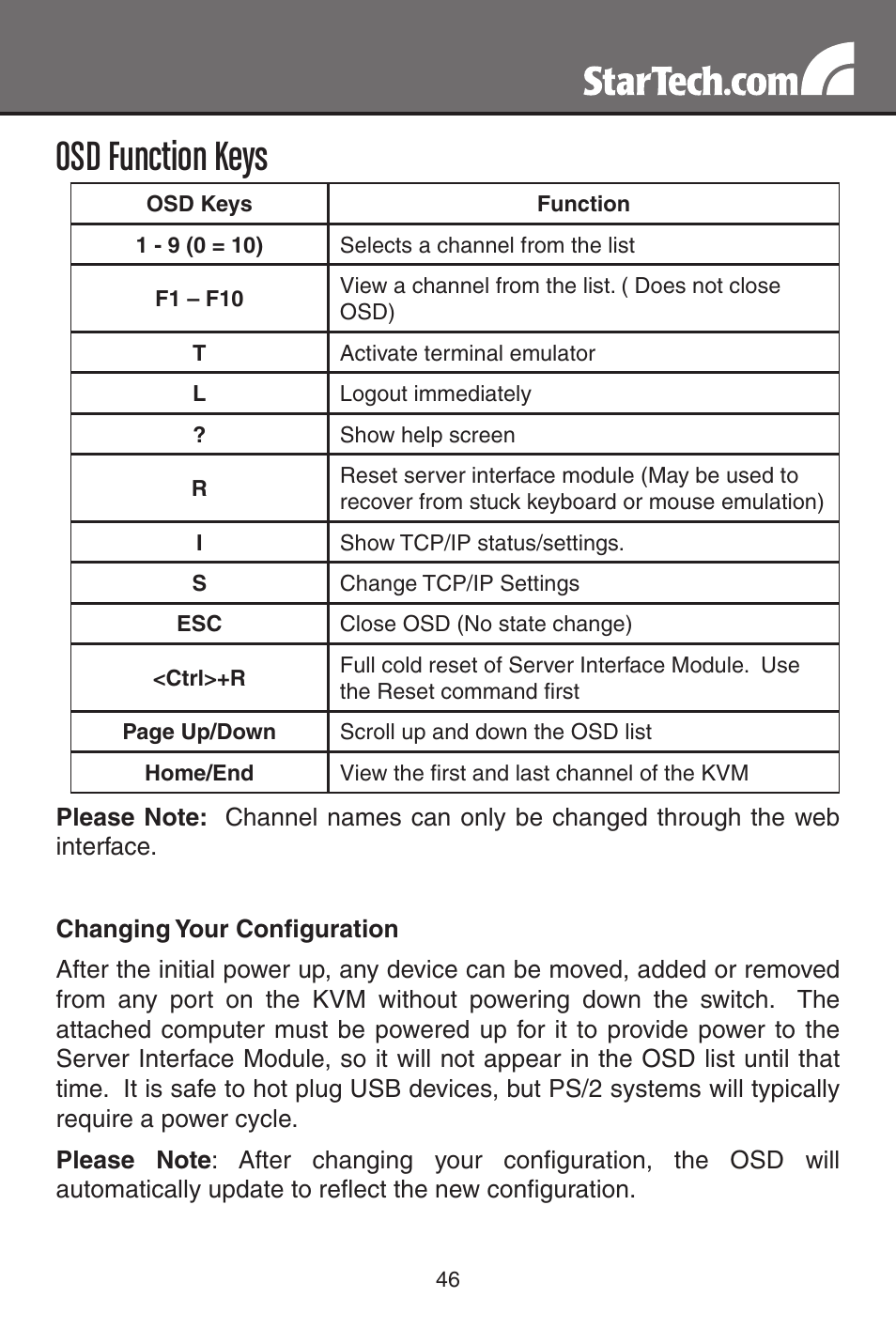 Osd function keys | StarTech.com MATRIX SV3254DX4I User Manual | Page 51 / 72