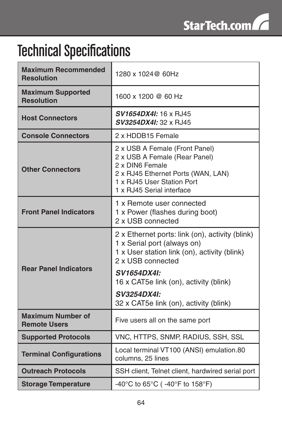 Technical specifications | StarTech.com MATRIX SV3254DX4I User Manual | Page 69 / 72