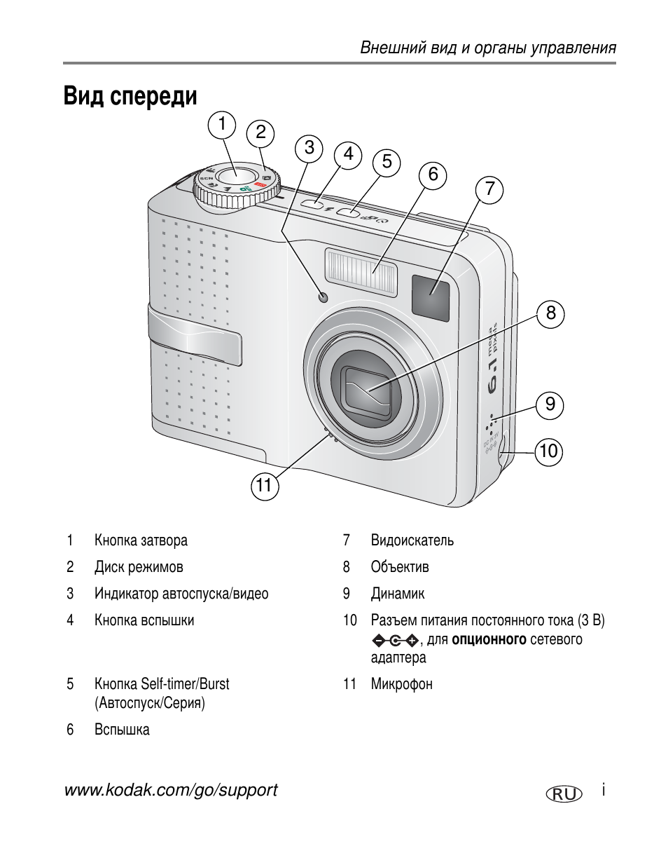 Внешний вид и органы управпения | Kodak C603 User Manual | Page 3 / 83