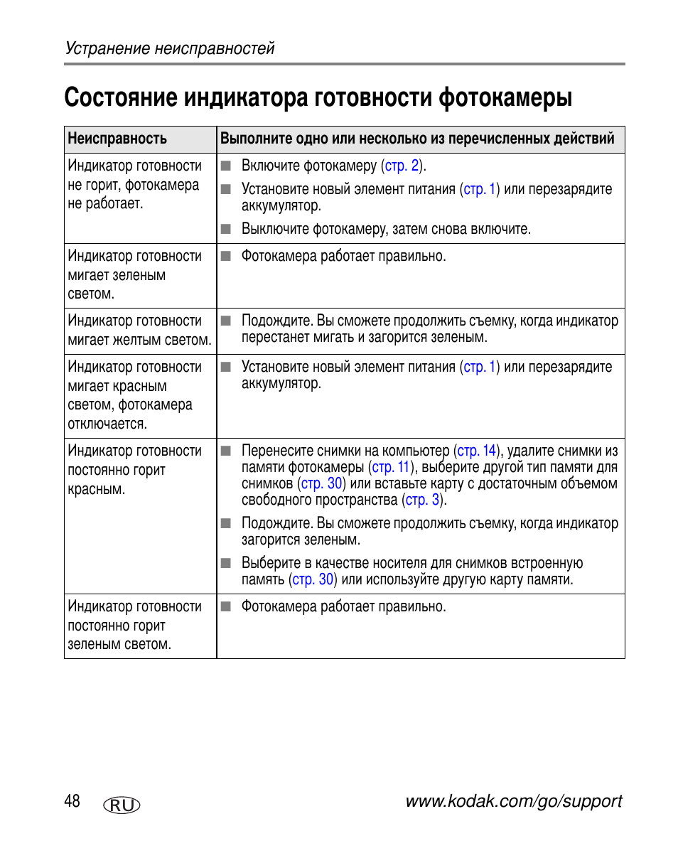 Состояние индикатора готовности фотокамеры | Kodak C603 User Manual | Page 54 / 83