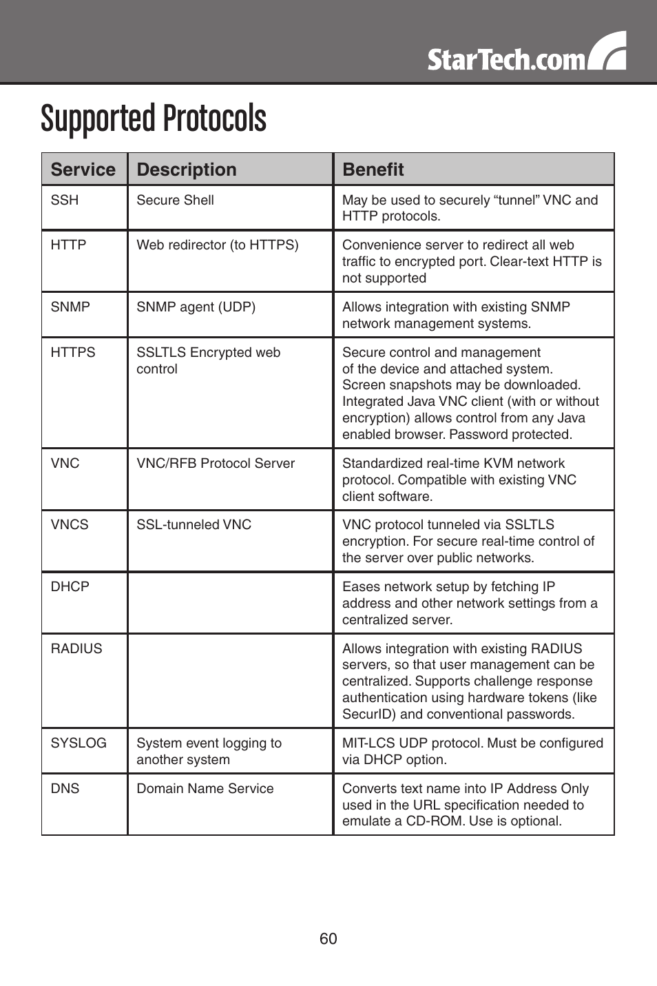 Supported protocols, Service description benefit | StarTech.com SV1115IPEXT User Manual | Page 64 / 67