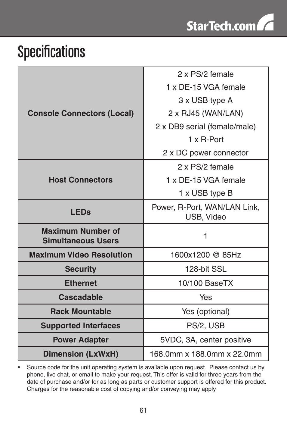 Specifications | StarTech.com SV1115IPEXT User Manual | Page 65 / 67