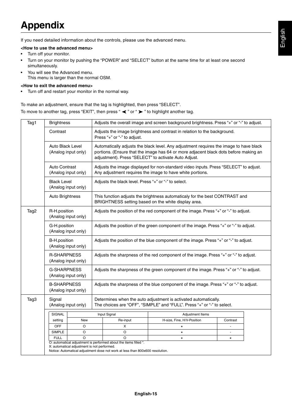 Appendix, English | StarTech.com MultiSync LCD2180UX User Manual | Page 17 / 23