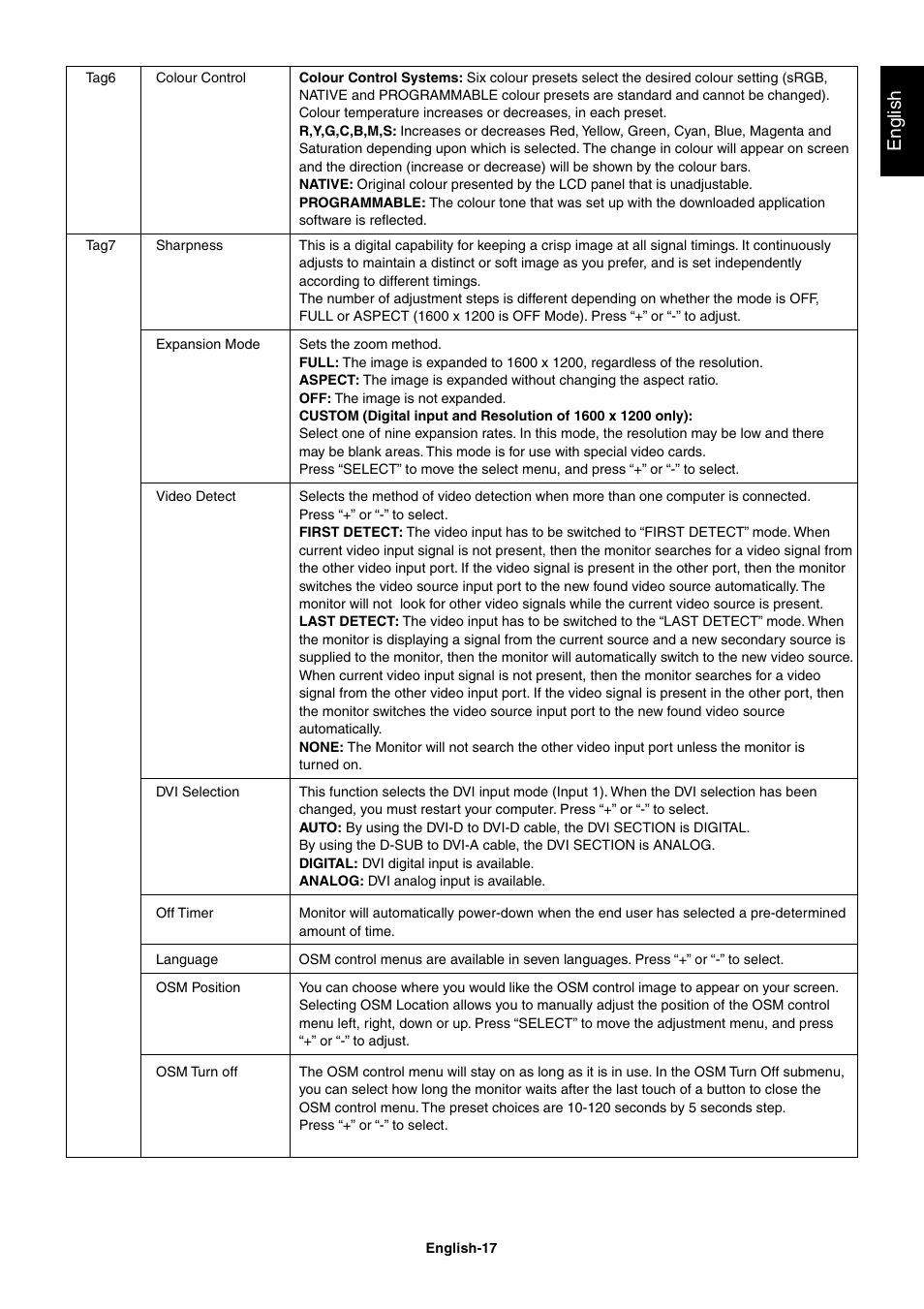 English | StarTech.com MultiSync LCD2180UX User Manual | Page 19 / 23