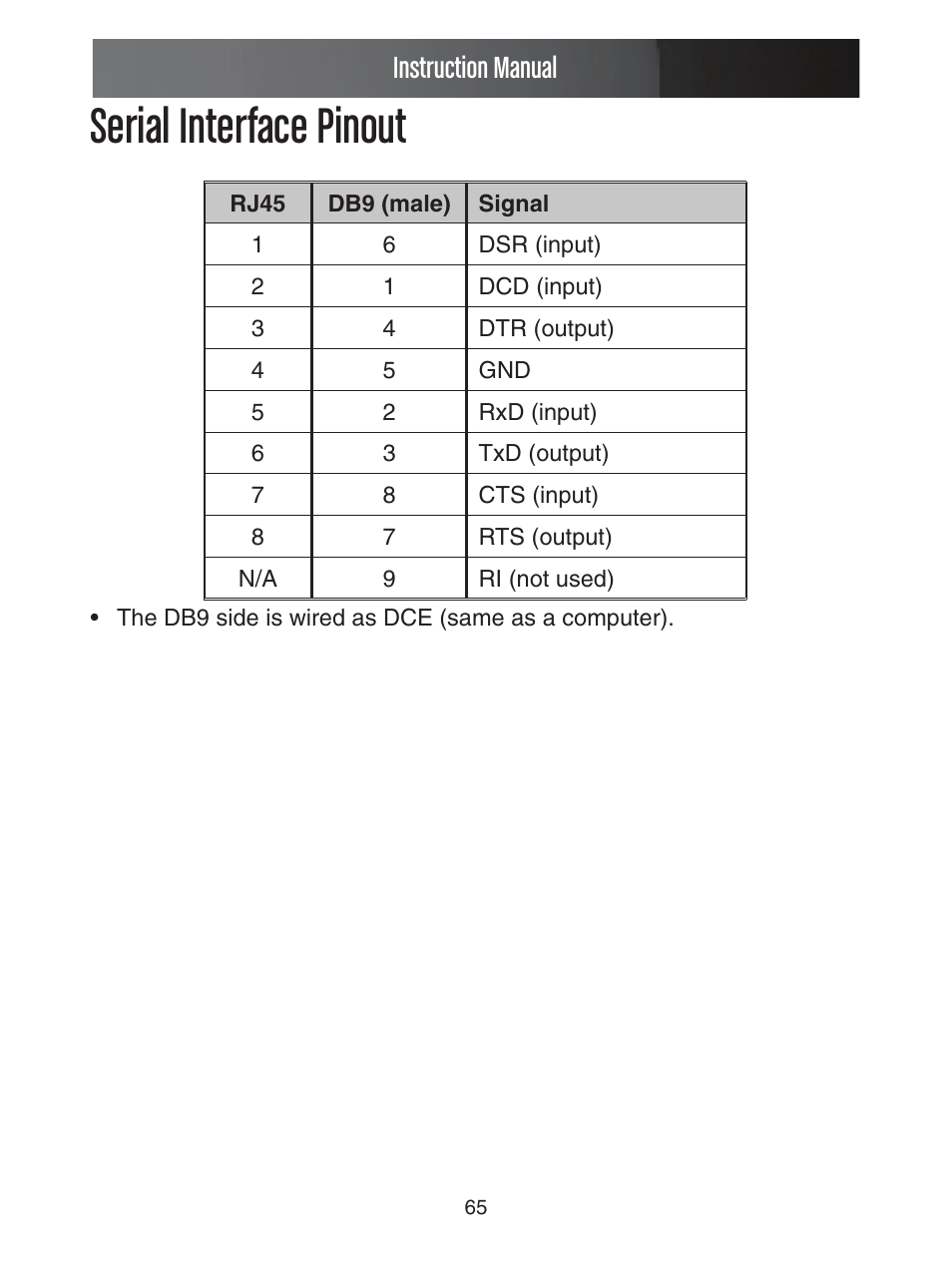 Serial interface pinout, Instruction manual | StarTech.com ENTERPRISE CLASS SV1653DXI User Manual | Page 70 / 74