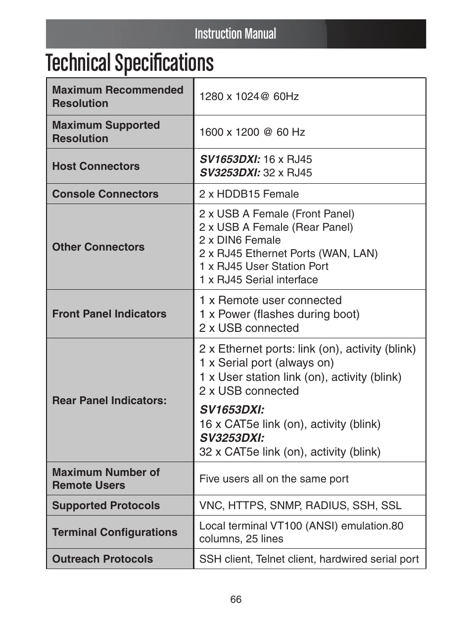 Technical specifications, Instruction manual | StarTech.com ENTERPRISE CLASS SV1653DXI User Manual | Page 71 / 74