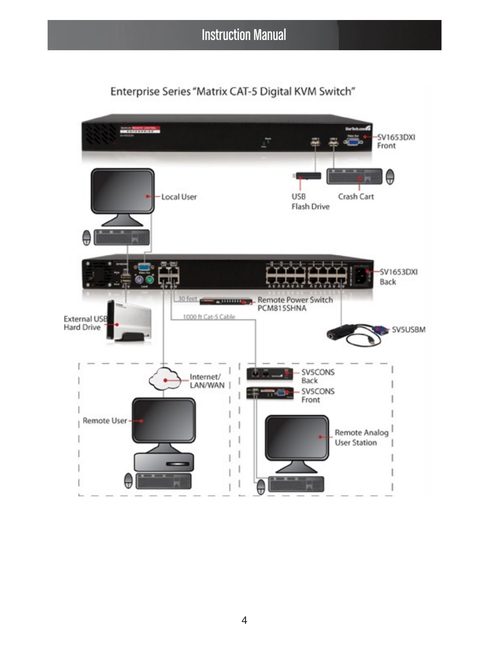 Instruction manual | StarTech.com ENTERPRISE CLASS SV1653DXI User Manual | Page 9 / 74