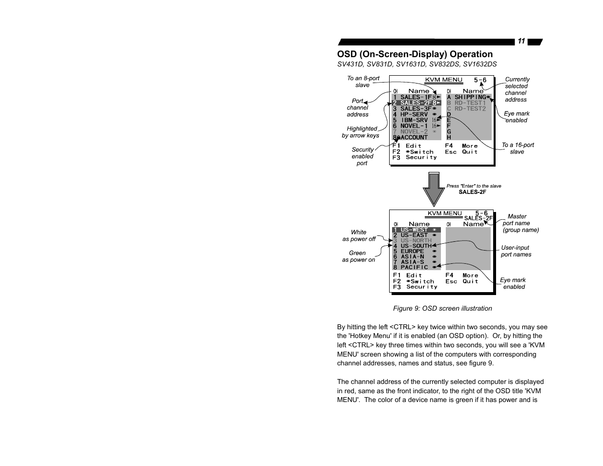 StarTech.com StarView SV1632DS User Manual | Page 13 / 27