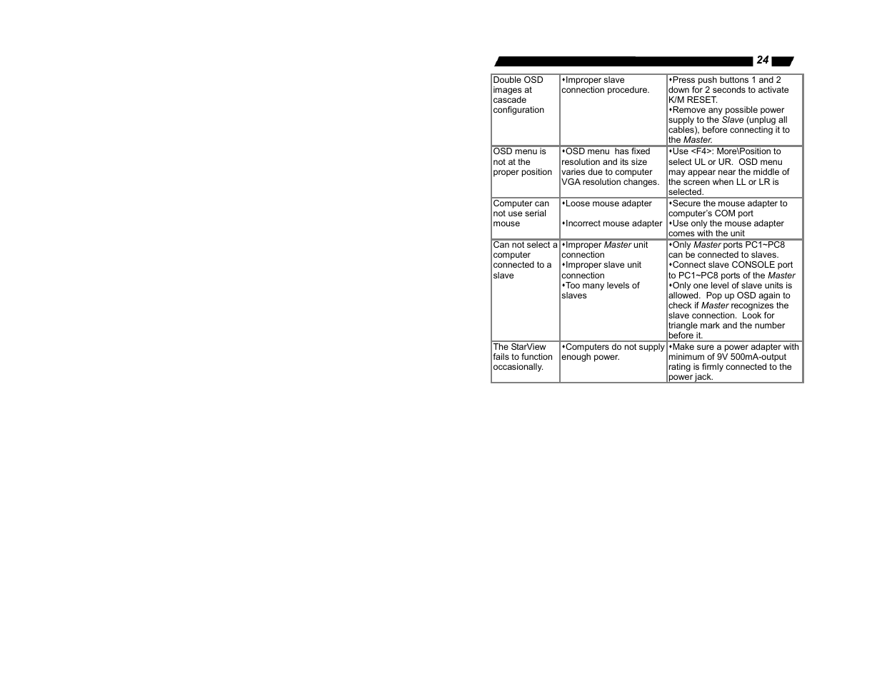 StarTech.com StarView SV1632DS User Manual | Page 26 / 27