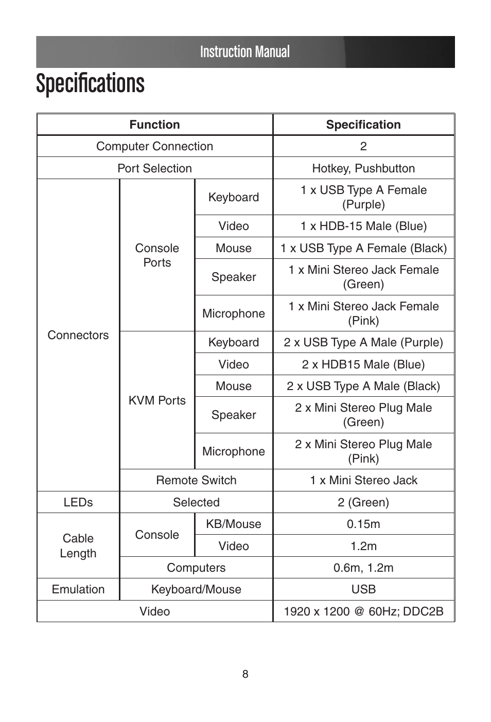 Specifications, Instruction manual | StarTech.com SV215MICUSBA User Manual | Page 11 / 14