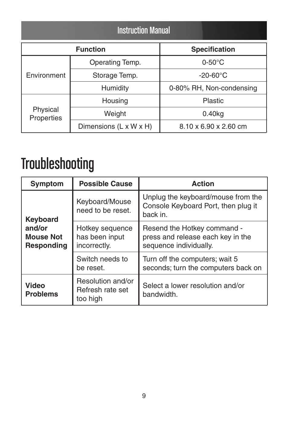 Troubleshooting, Instruction manual | StarTech.com SV215MICUSBA User Manual | Page 12 / 14