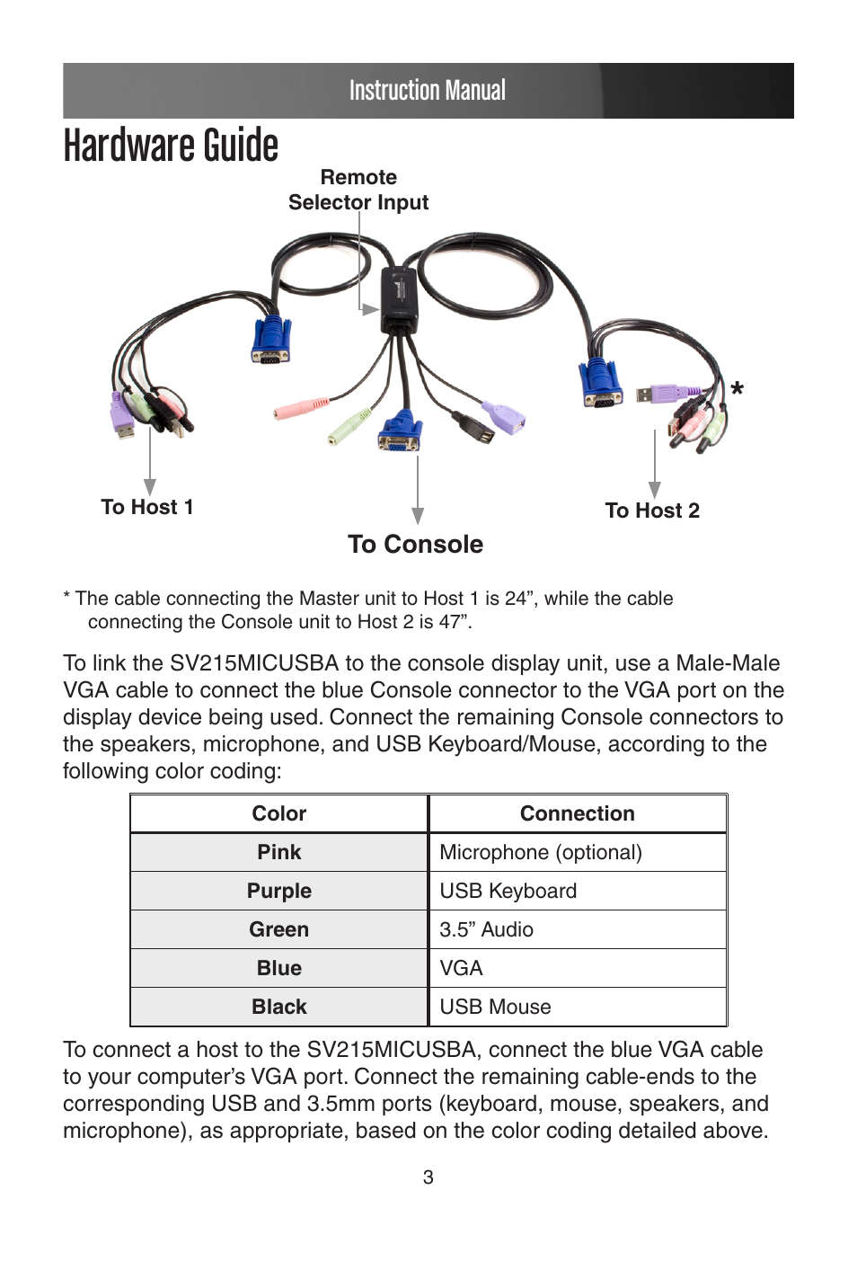 Hardware guide, Instruction manual | StarTech.com SV215MICUSBA User Manual | Page 6 / 14