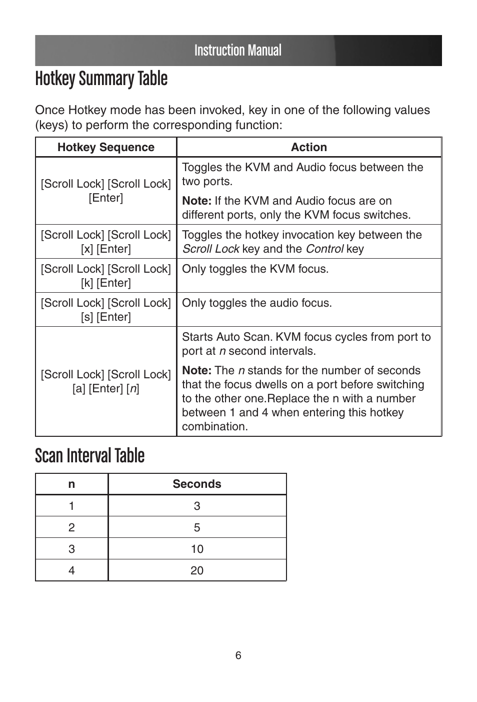 Scan interval table, Hotkey summary table, Instruction manual | StarTech.com SV215MICUSBA User Manual | Page 9 / 14