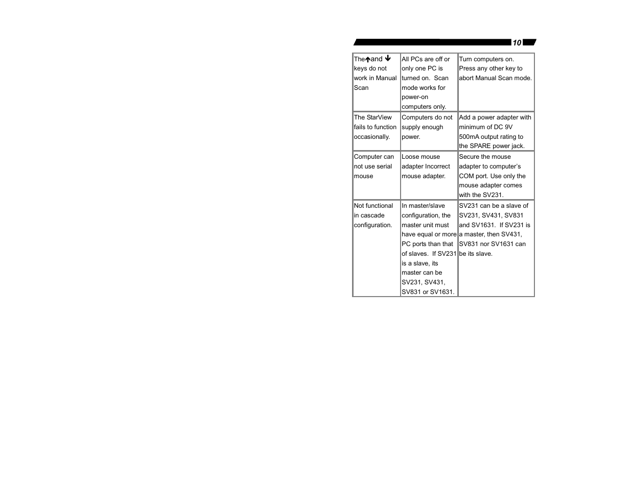 StarTech.com StarView SV231 User Manual | Page 12 / 14