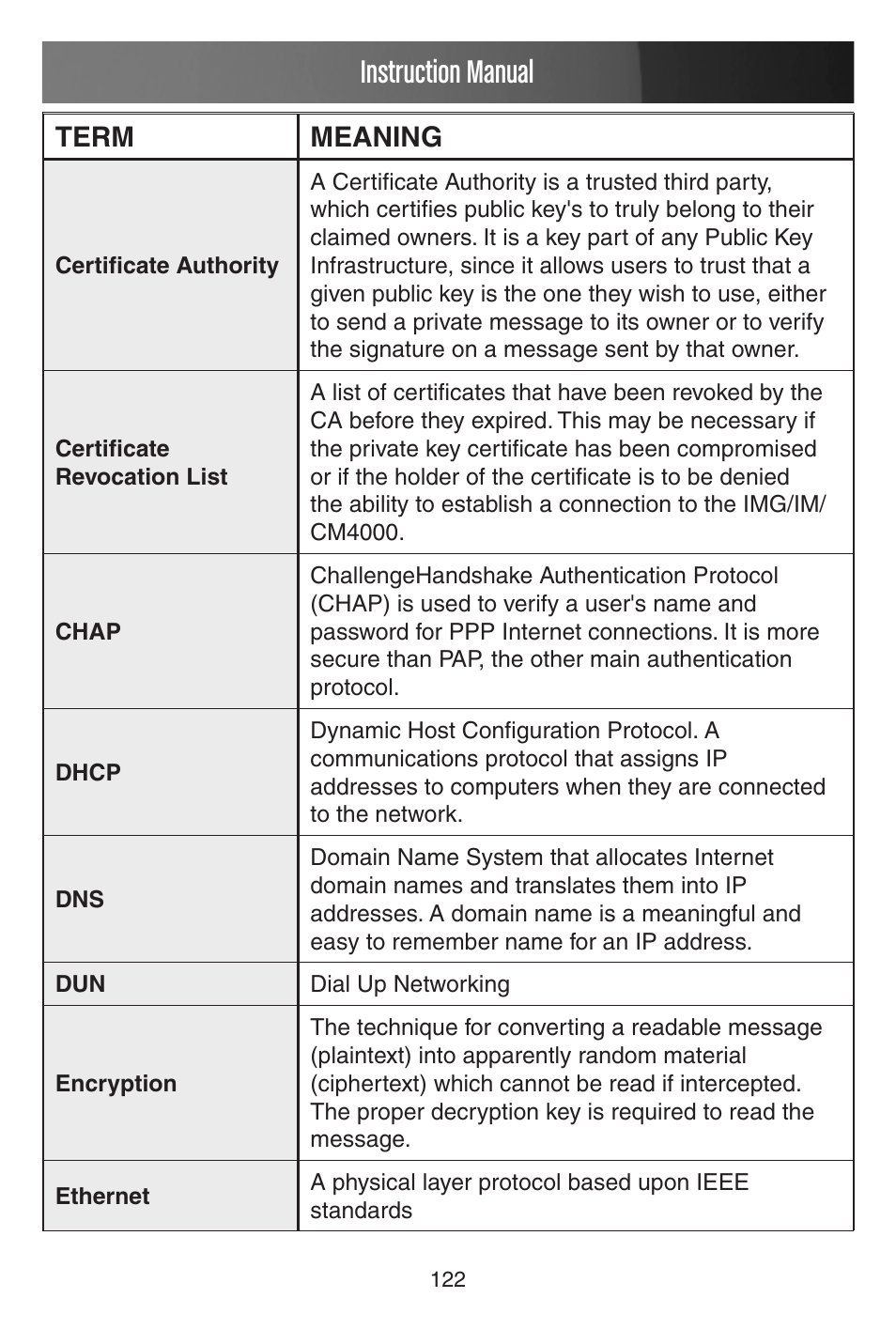 Instruction manual, Term meaning | StarTech.com CONYX ECS0016 User Manual | Page 129 / 140