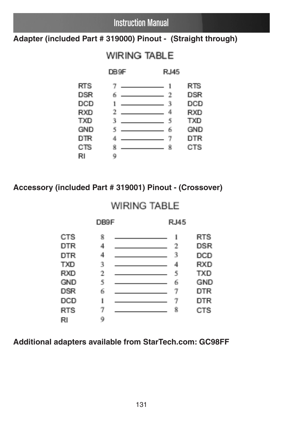 Instruction manual | StarTech.com CONYX ECS0016 User Manual | Page 138 / 140