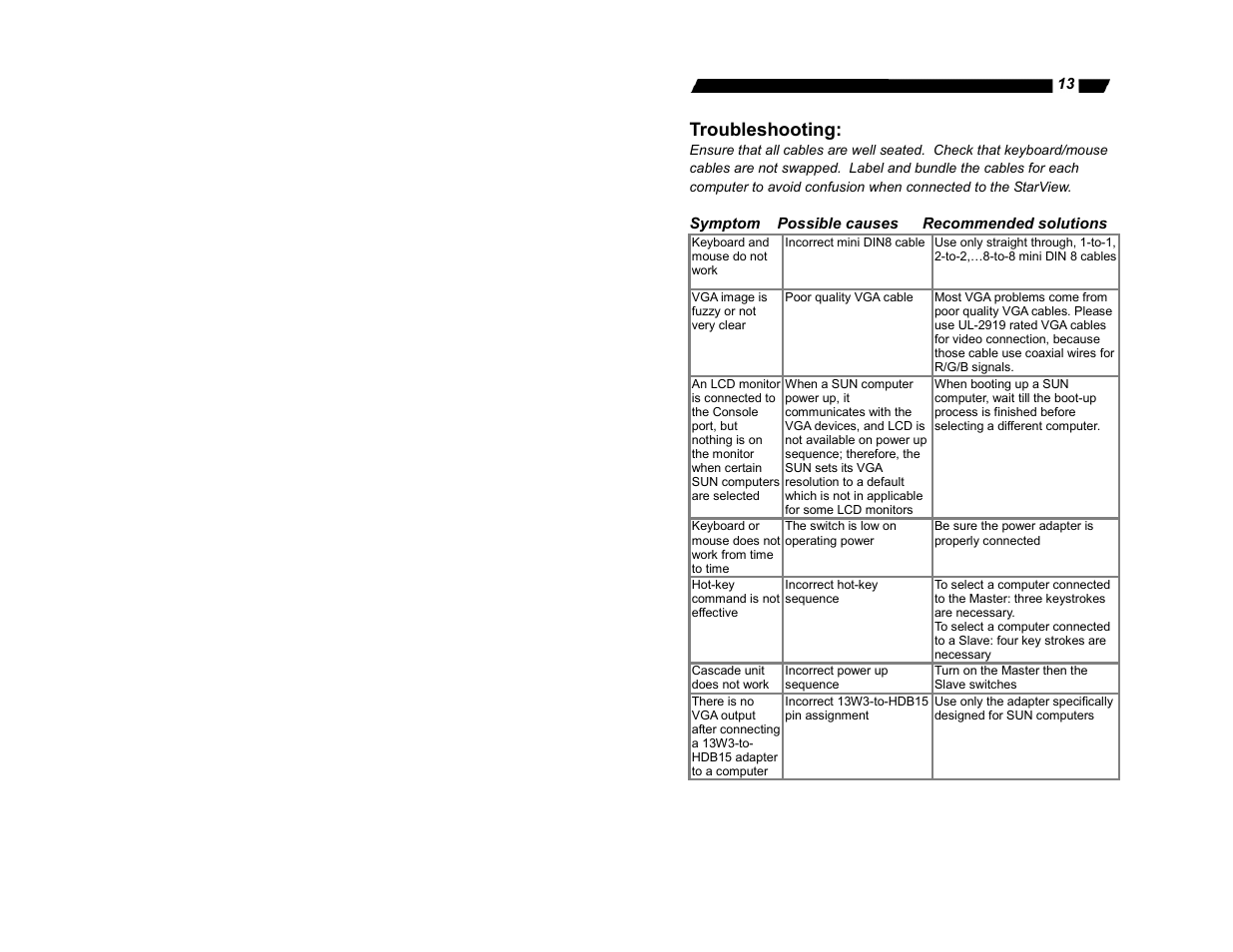 Troubleshooting | StarTech.com SV831SUN User Manual | Page 15 / 16