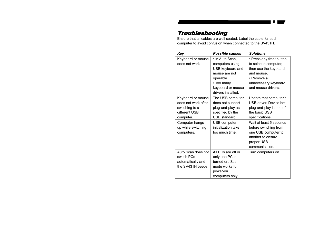 Troubleshooting | StarTech.com StarView SV431H User Manual | Page 11 / 12