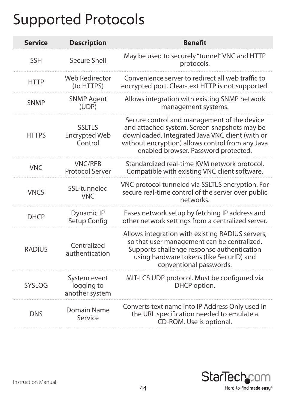Supported protocols | StarTech.com STARVIEW SV441DUSBI User Manual | Page 49 / 52
