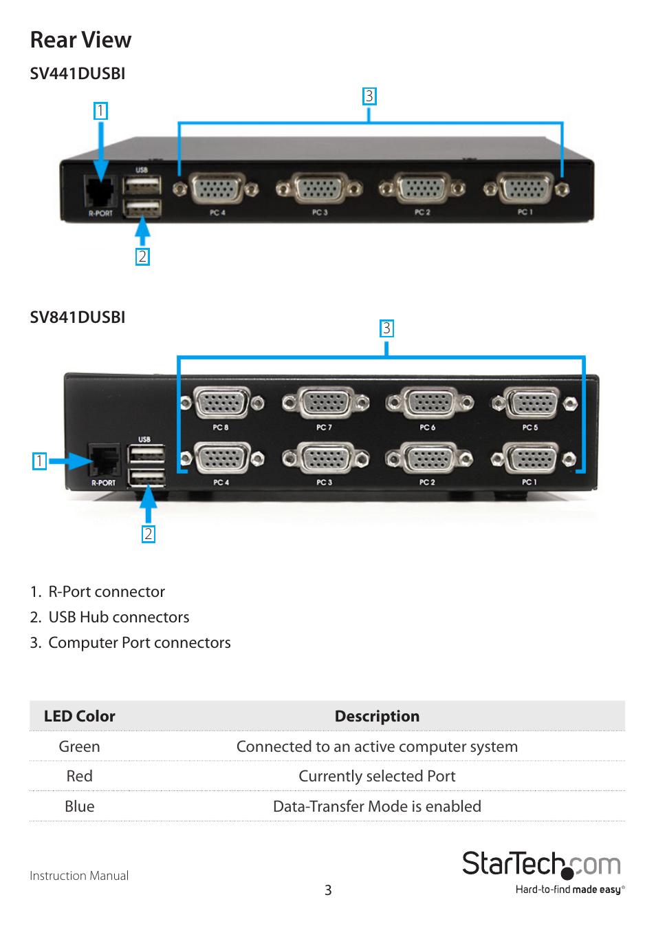 Rear view | StarTech.com STARVIEW SV441DUSBI User Manual | Page 8 / 52