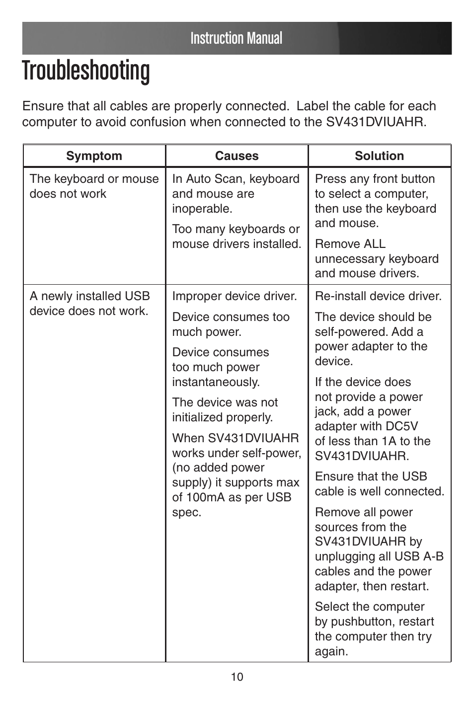 Troubleshooting, Instruction manual | StarTech.com STARVIEW SV431DVIUAHR User Manual | Page 13 / 16