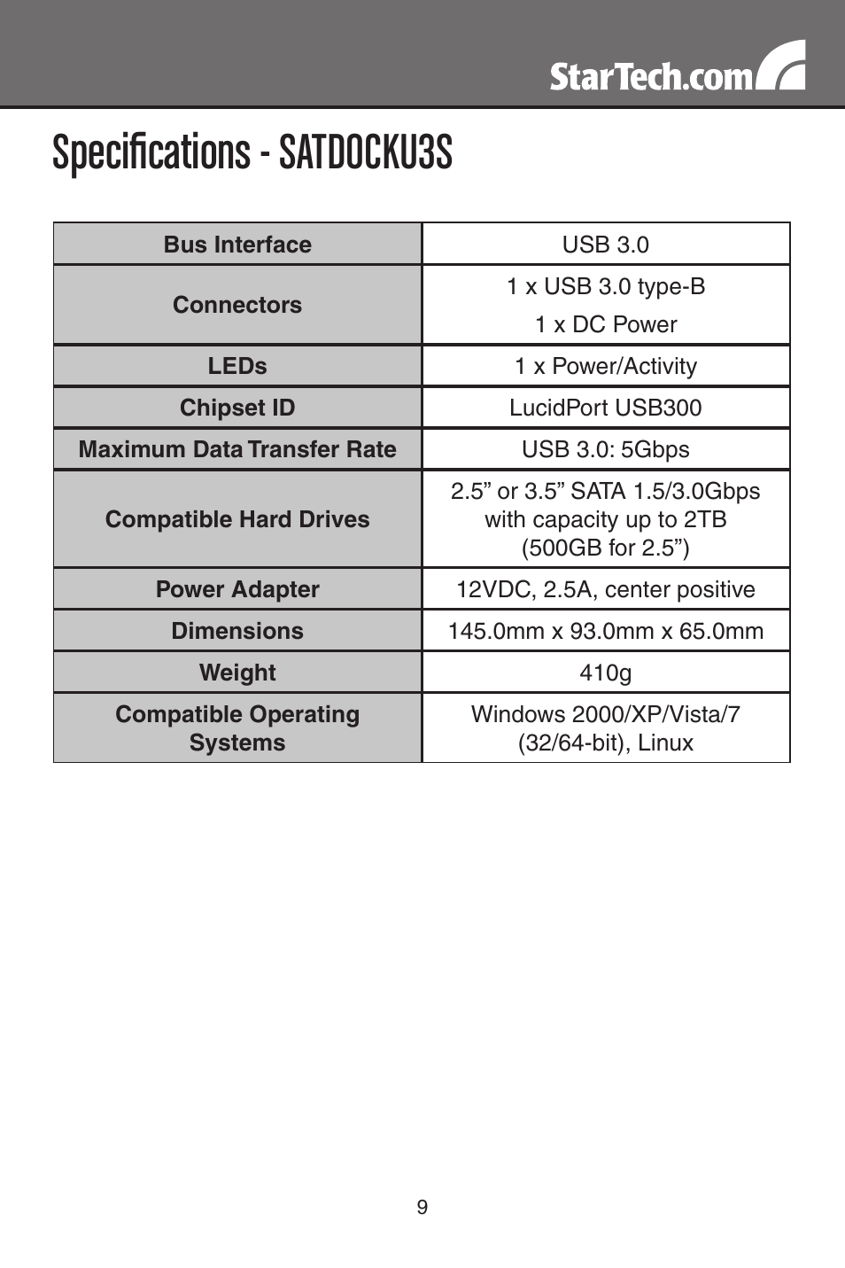 Specifications - satdocku3s | StarTech.com SATDOCKU3S User Manual | Page 12 / 15