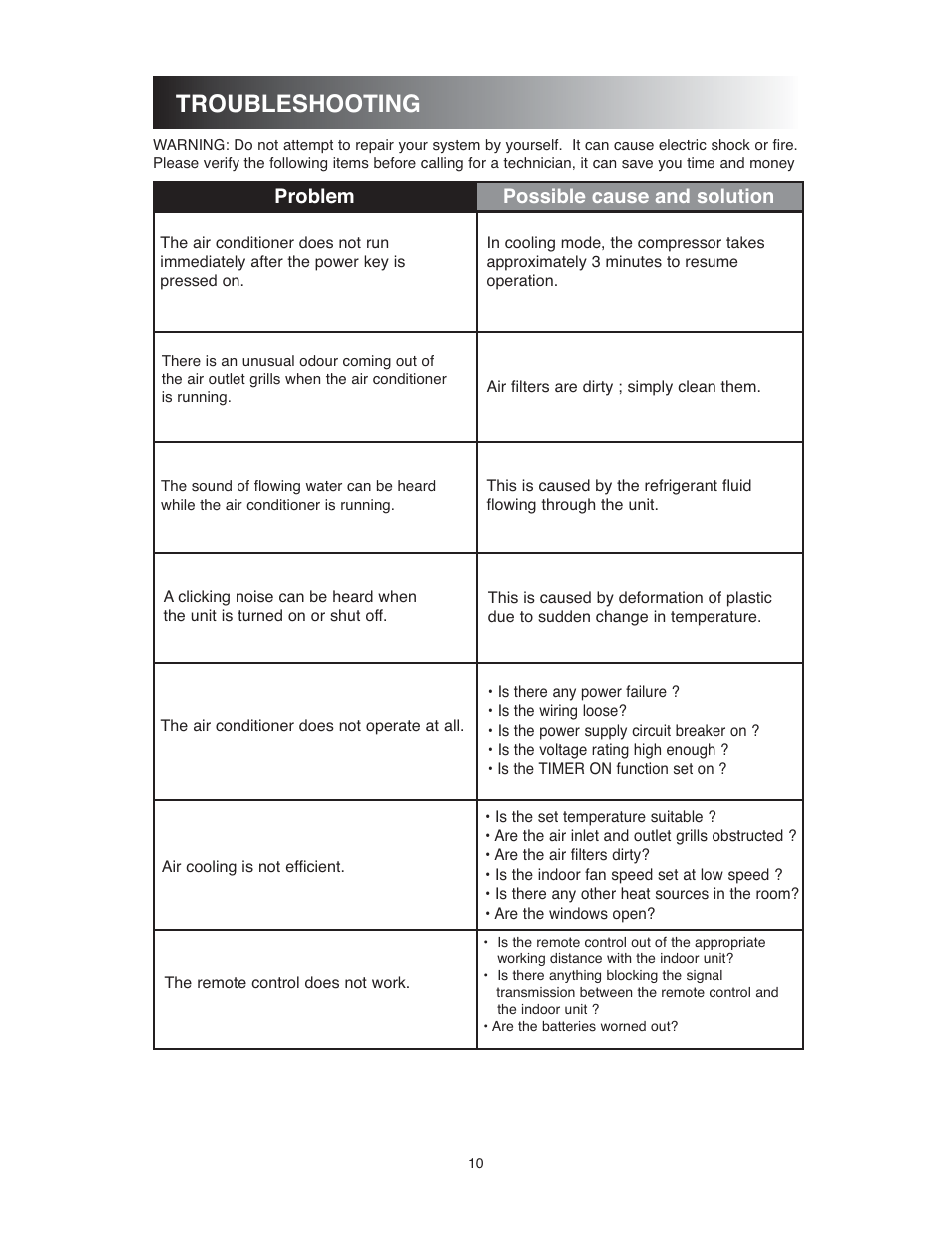 Troubleshooting, Problem possible cause and solution | Sunrise Global 13-05024 User Manual | Page 11 / 24