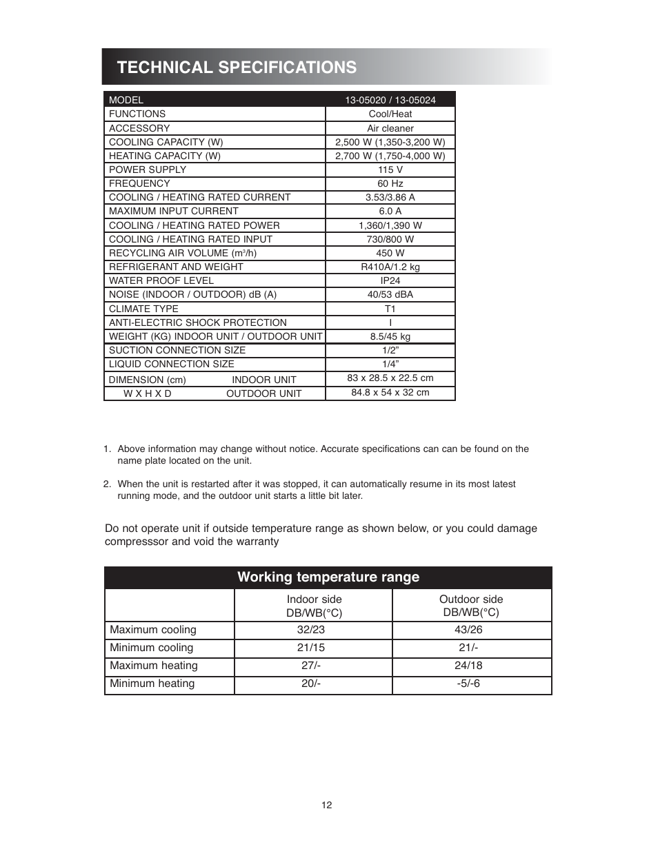 Technical specifications, Working temperature range | Sunrise Global 13-05024 User Manual | Page 13 / 24