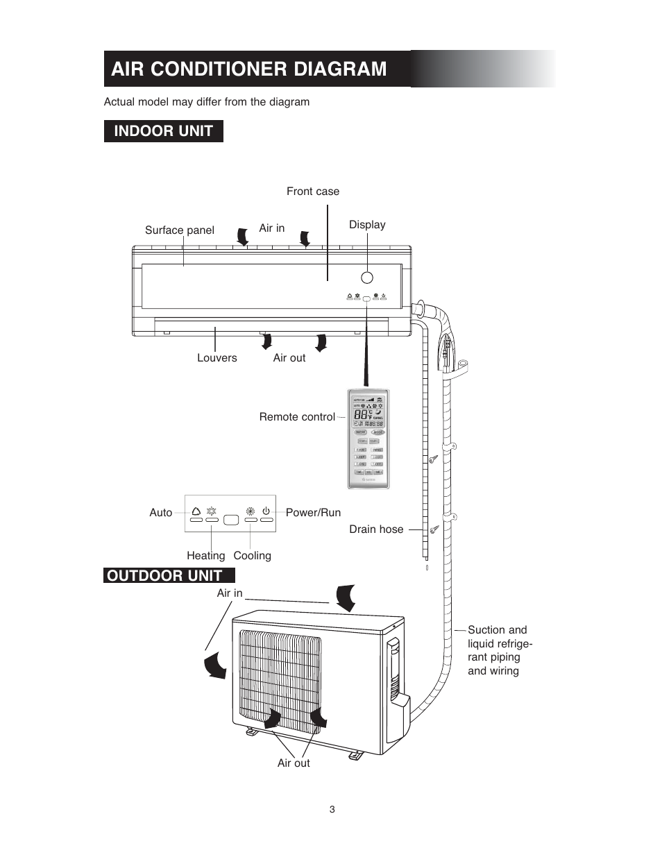 Air conditioner diagram, Indoor unit, Outdoor unit | Sunrise Global 13-05024 User Manual | Page 4 / 24
