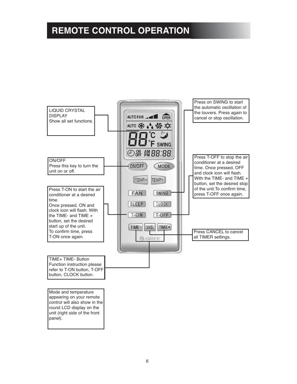 Remote control operation | Sunrise Global 13-05024 User Manual | Page 7 / 24