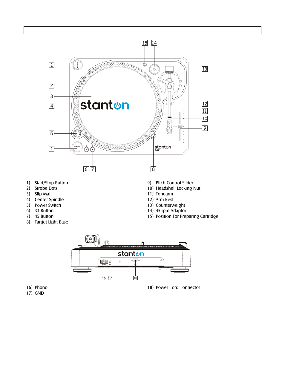 Name of parts | Stanton T.5O User Manual | Page 4 / 10