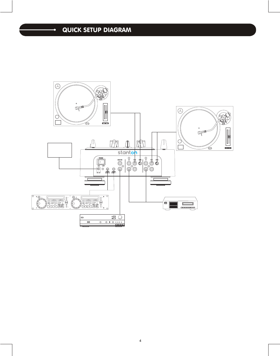 Quick setup diagram | Stanton M.212 User Manual | Page 6 / 8