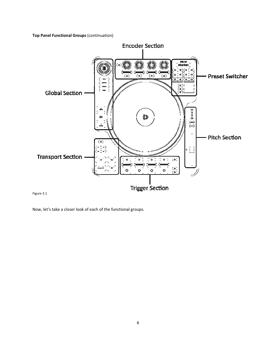 Stanton Deck Control Surface SCS.1d User Manual | Page 9 / 51