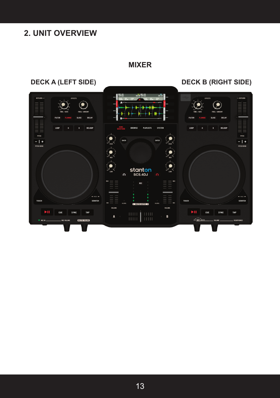 Stanton SCS.4DJ User Manual | Page 12 / 64