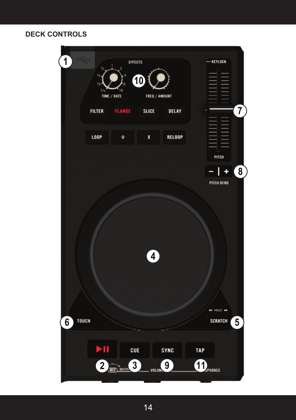 Stanton SCS.4DJ User Manual | Page 13 / 64