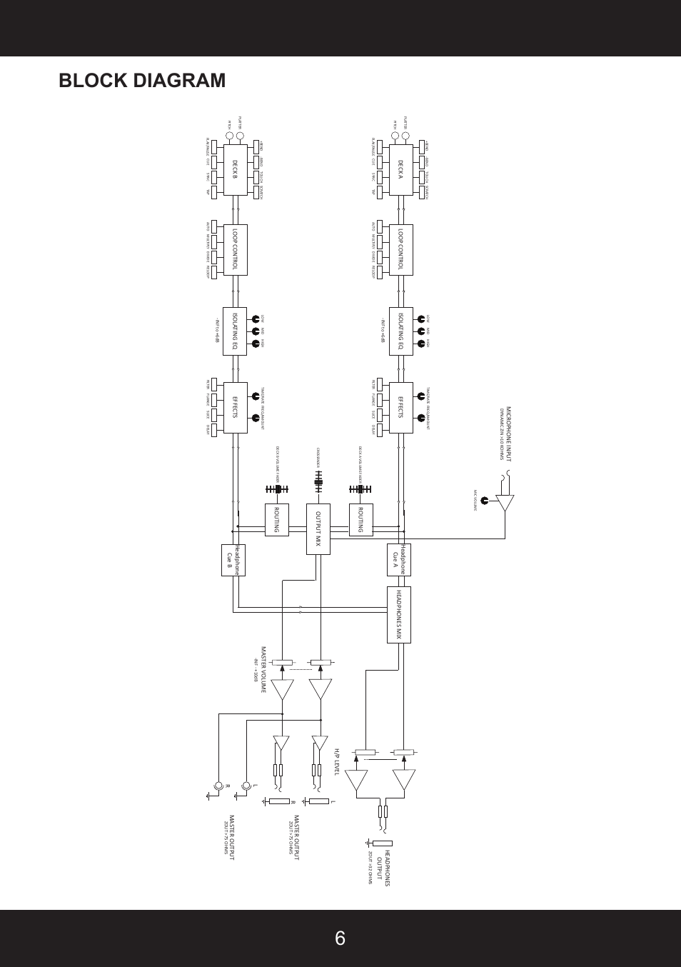 6block diagram | Stanton SCS.4DJ User Manual | Page 5 / 64