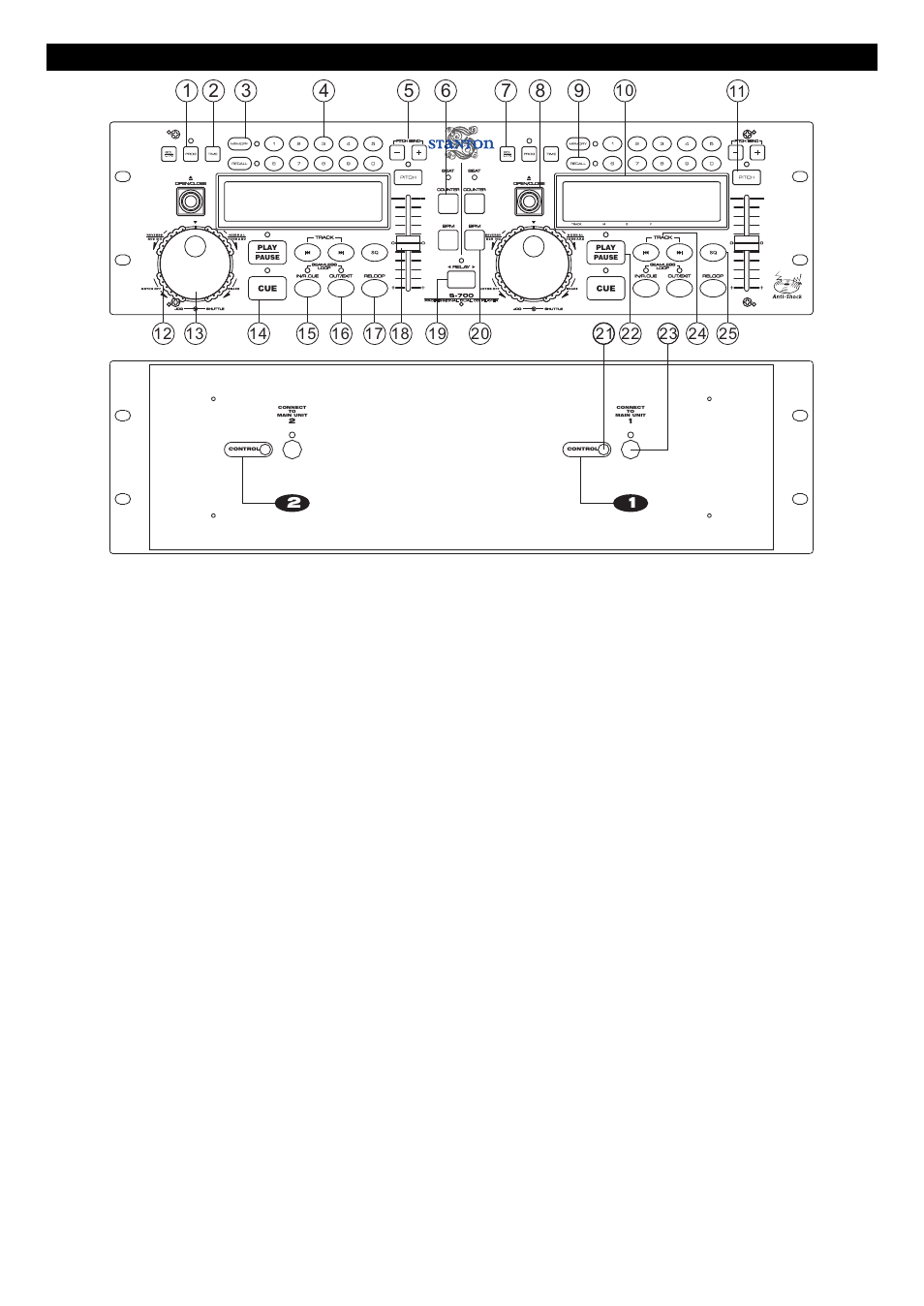 Control unit | Stanton S-700 User Manual | Page 5 / 10