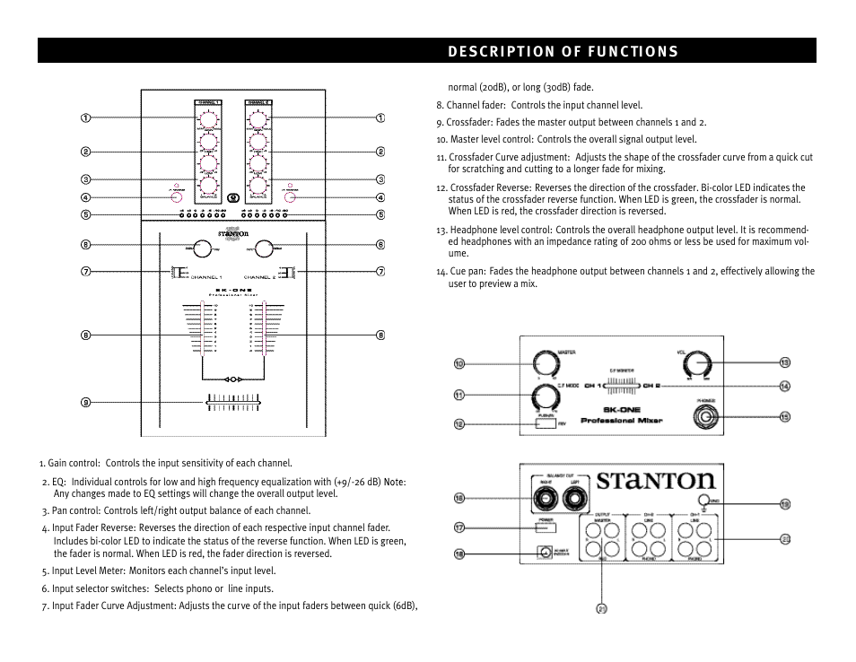 Stanton Professional Performance Mixer SK ONE User Manual | Page 3 / 4