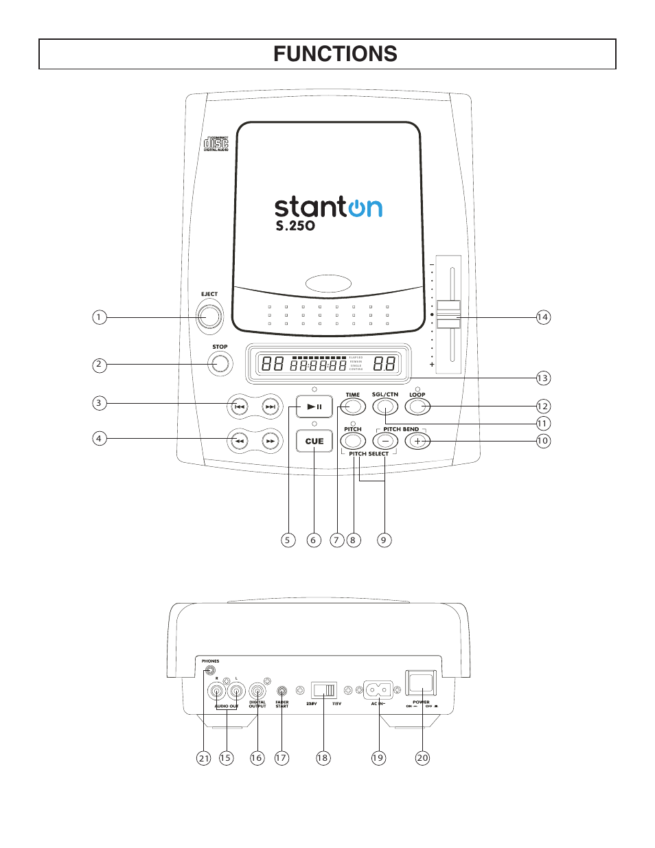 Functions | Stanton S.25O User Manual | Page 5 / 9