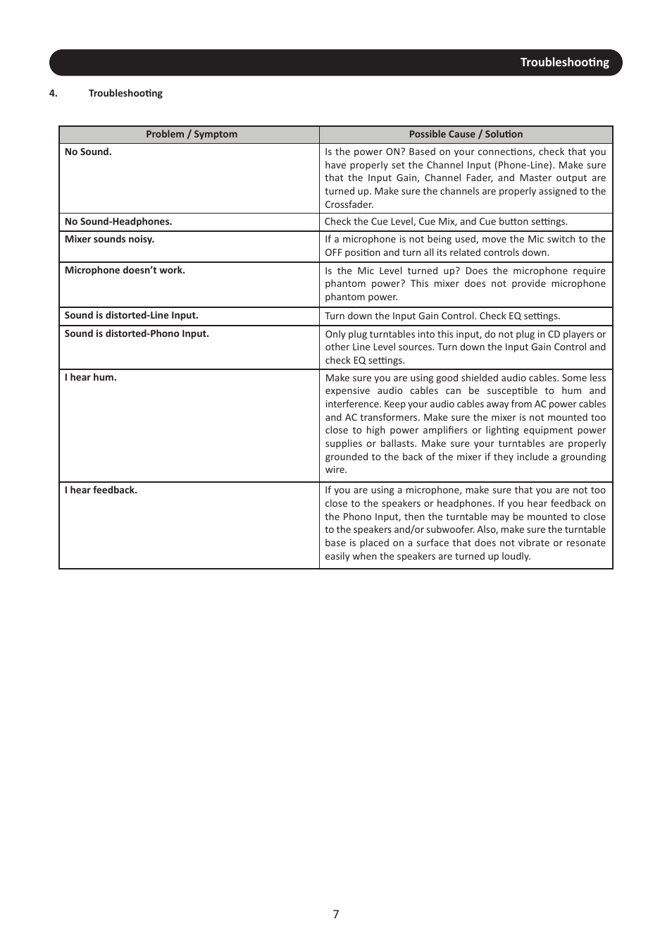 Troubleshooting | Stanton SMX.311 User Manual | Page 10 / 16