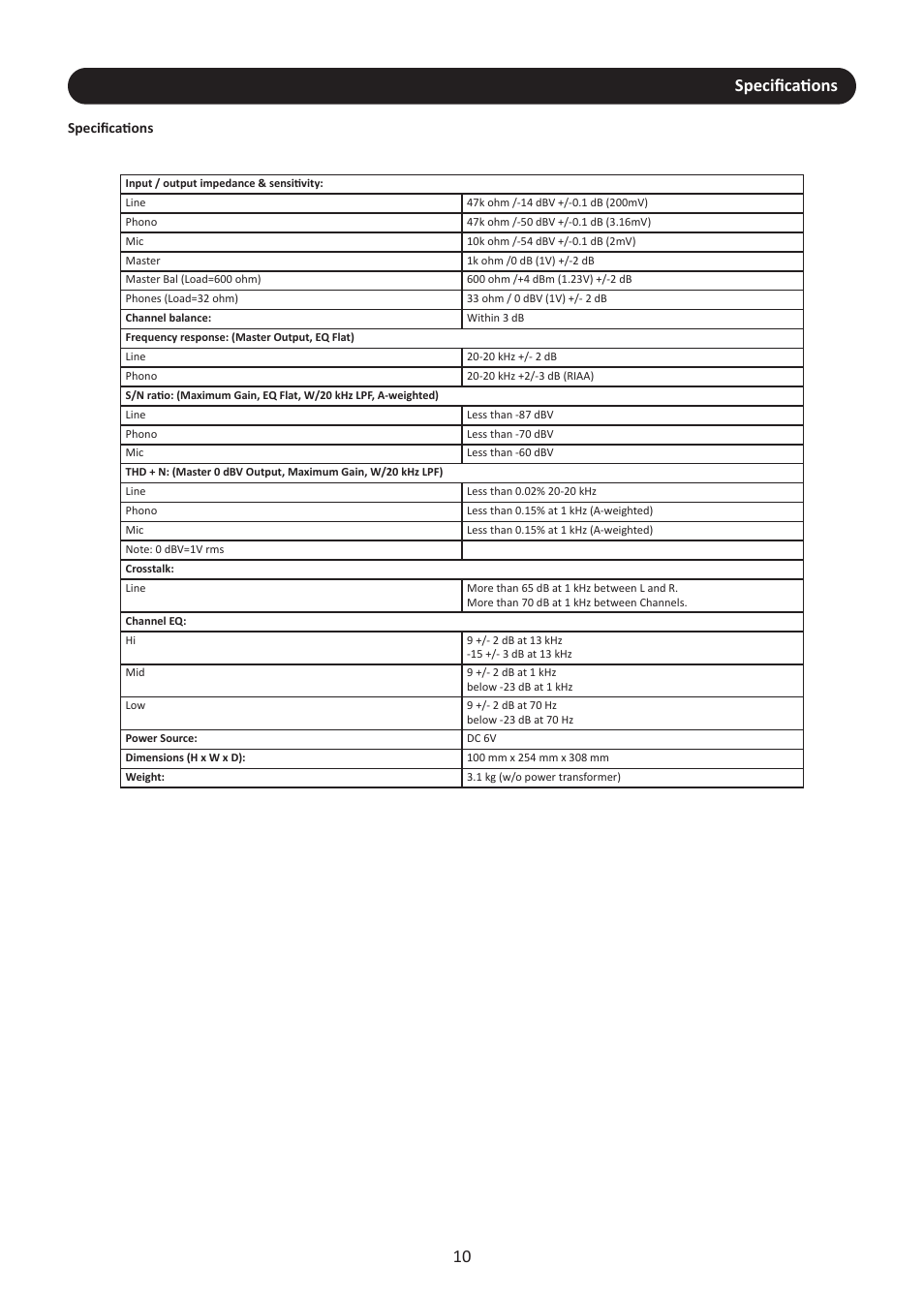 Specifications, Speciﬁcations | Stanton SMX.311 User Manual | Page 13 / 16