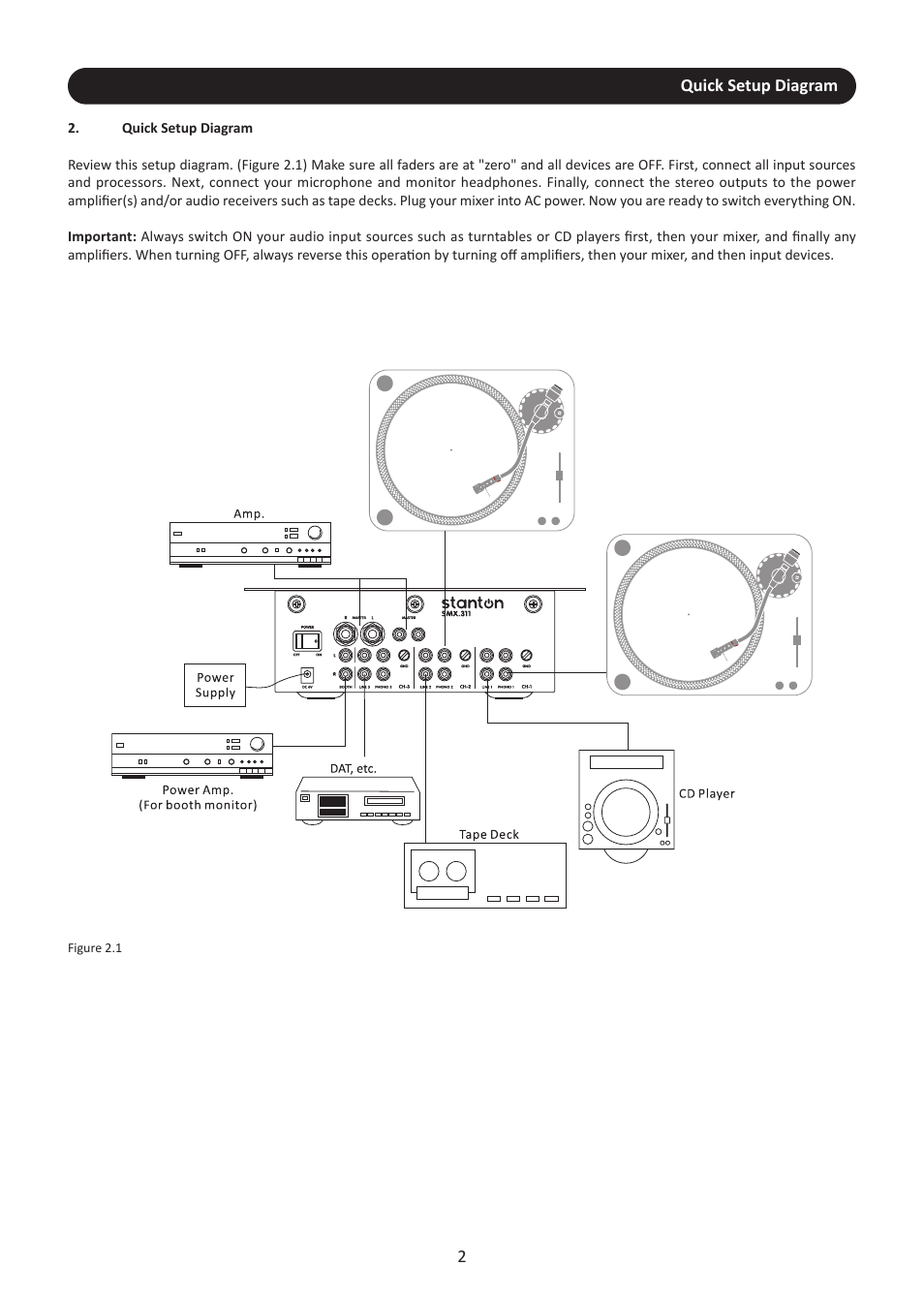 Quick setup diagram | Stanton SMX.311 User Manual | Page 5 / 16